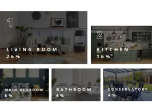 Home Index Report rooms