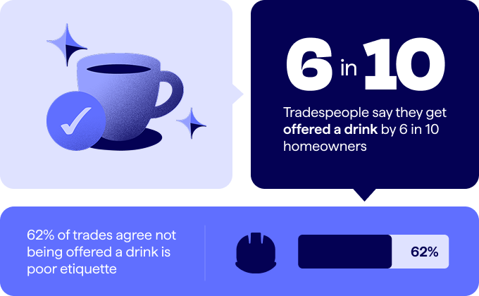 Mind your spanners - drink