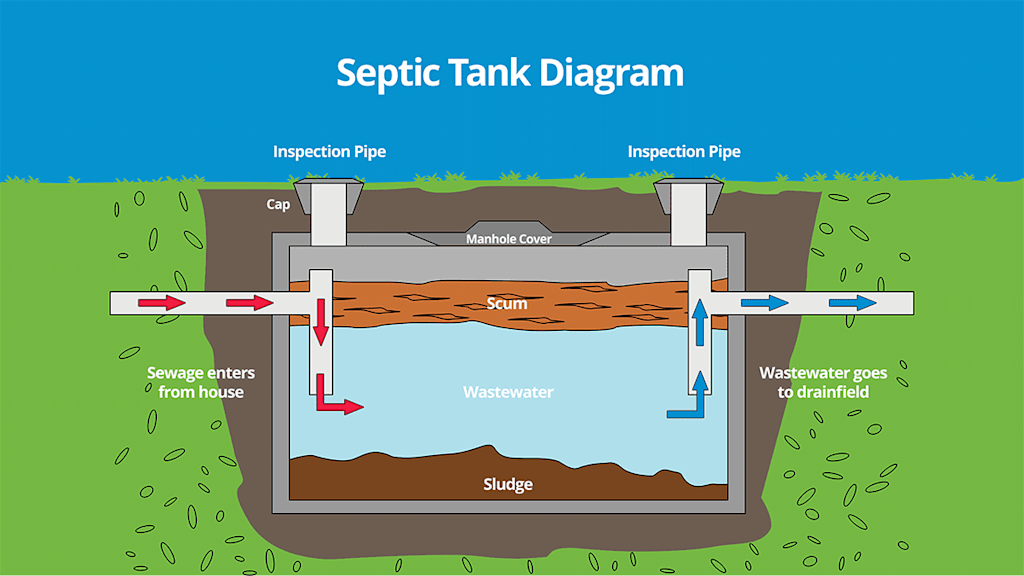 septic tank