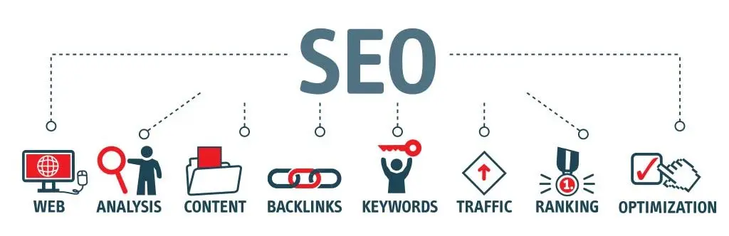 seo for trades