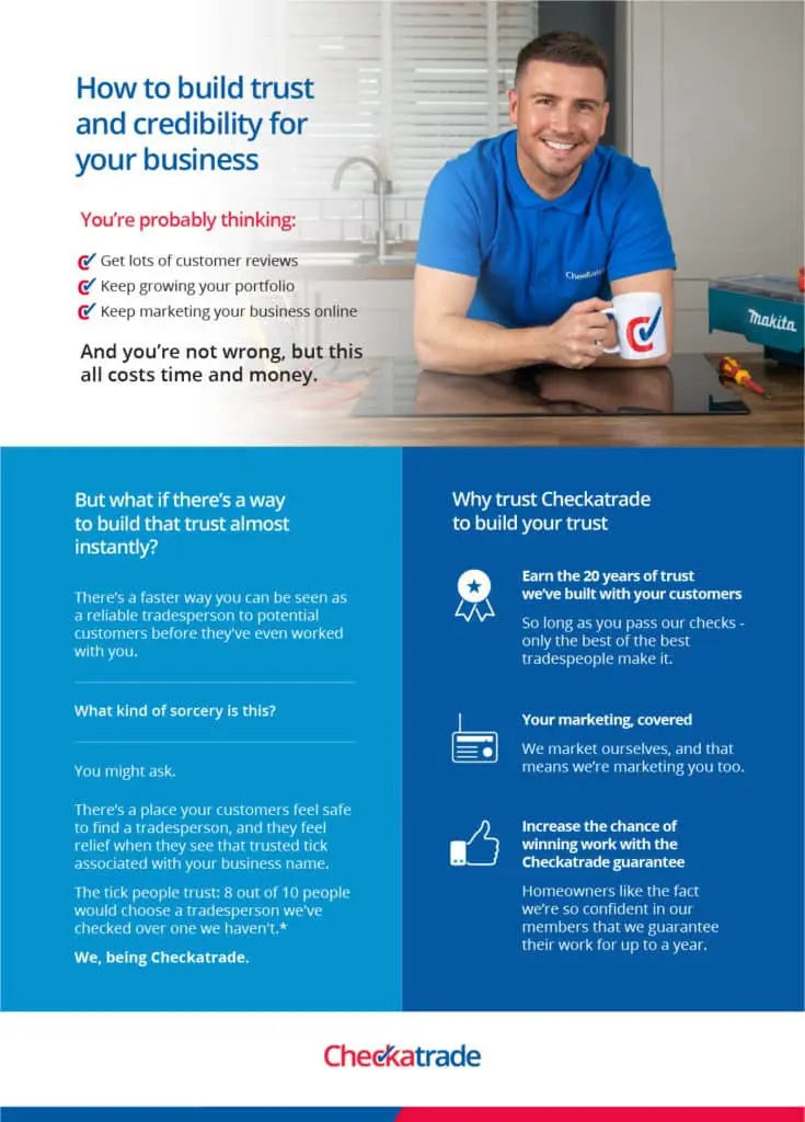 Save time and money building your brand