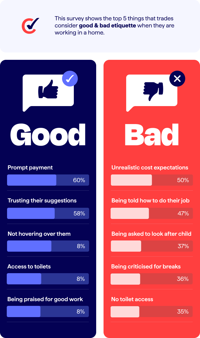 Mind your spanners- good and bad etiquette