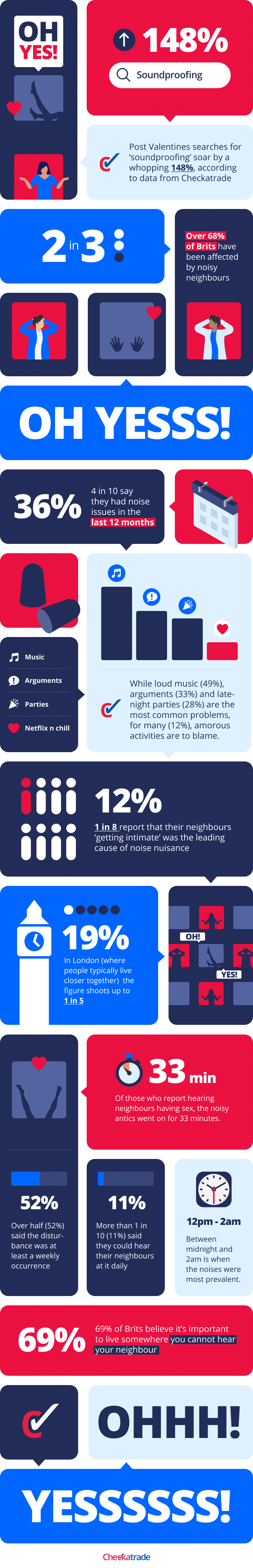 https://www.checkatrade.com/blog/wp-content/uploads/2025/02/CAT_Valentines_Infographic_FULL-1.png