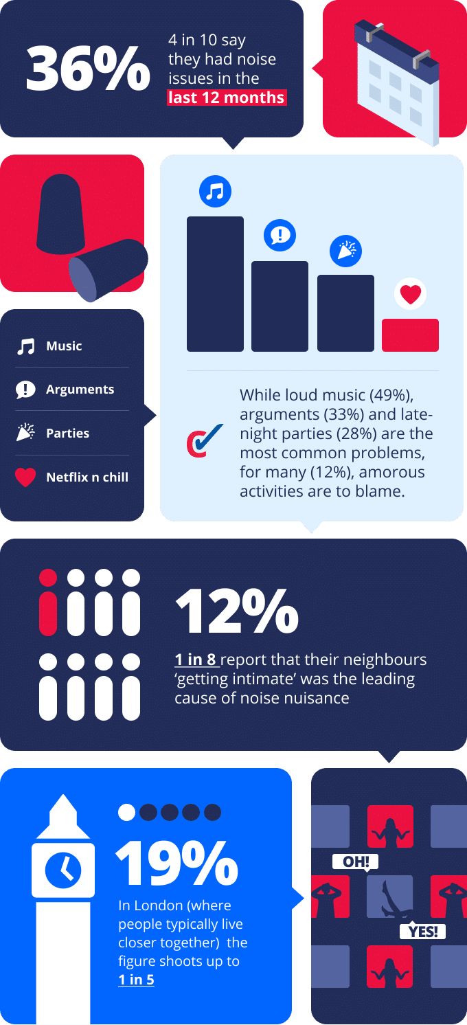 https://www.checkatrade.com/blog/wp-content/uploads/2025/02/CAT_Valentines_Infographic_S_3.png