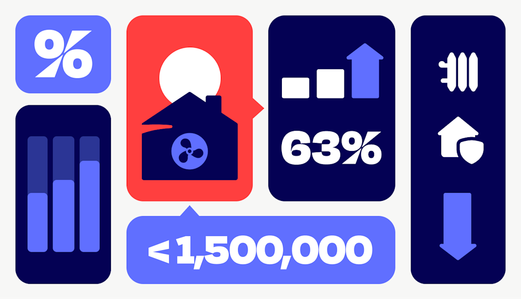 Home Improvement Index - Q3 2025