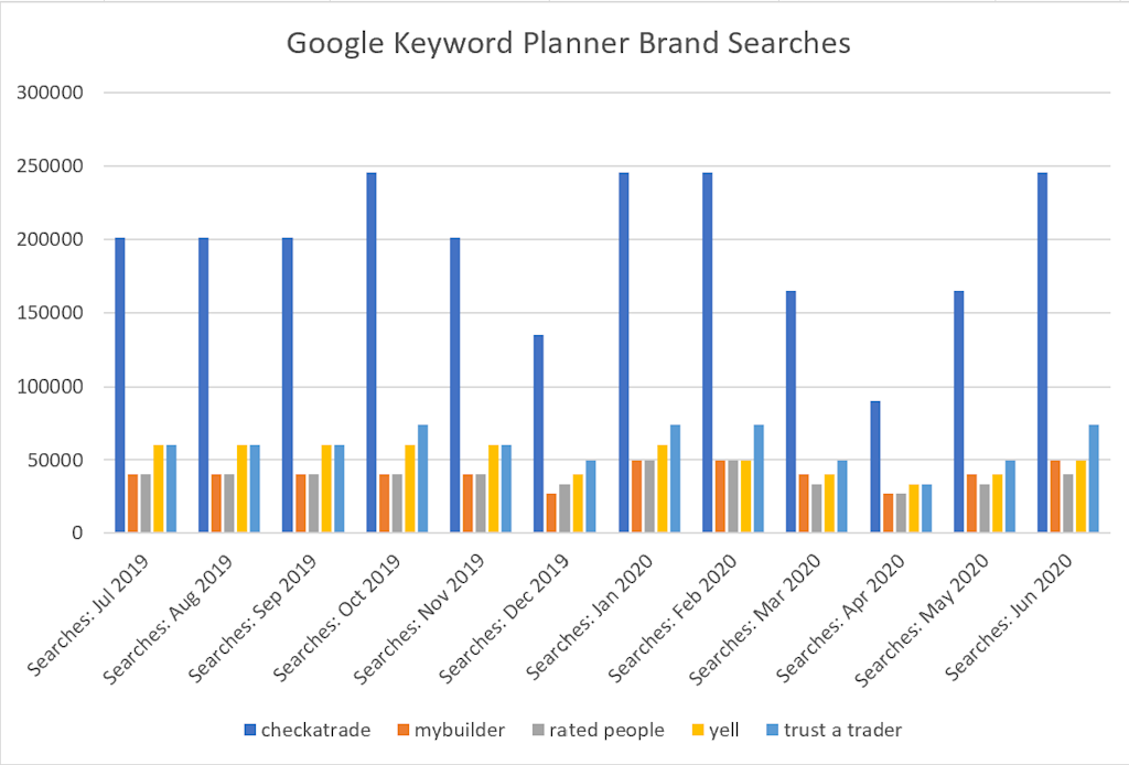 https://www.checkatrade.com/blog/wp-content/uploads/2020/07/directory-n1-2.png