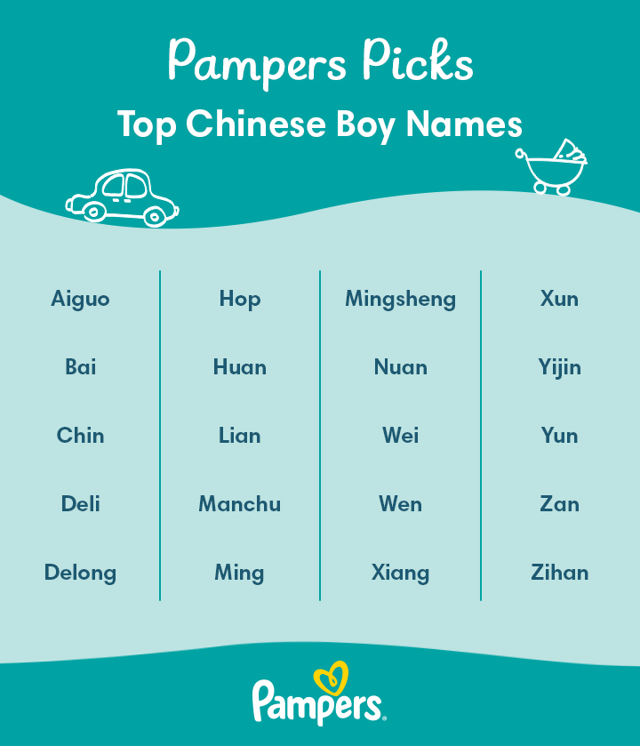 Top 200 Chinese Boy Names and Their Meanings