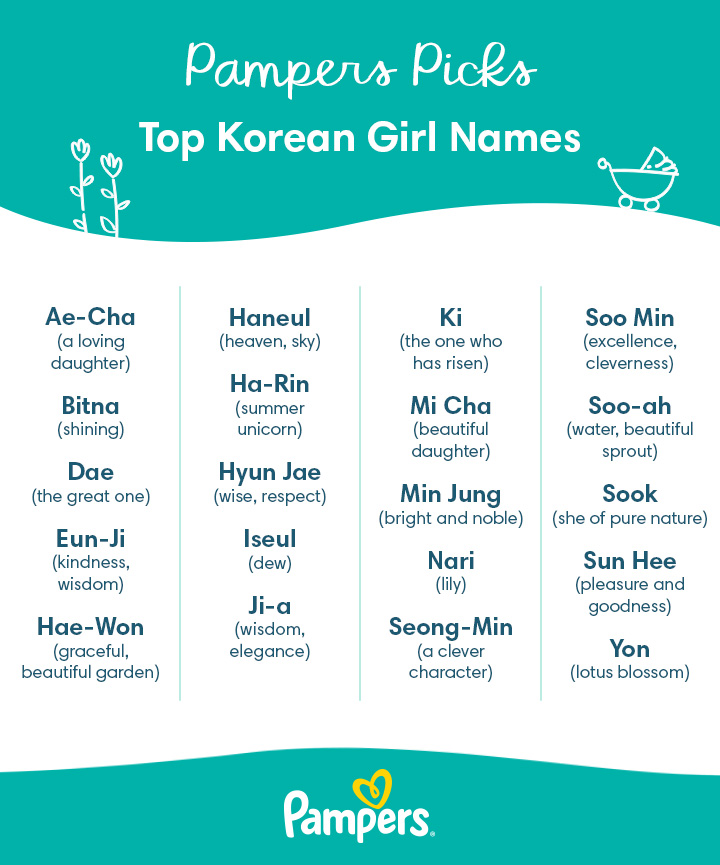 Pampers US Korean Girl Names V2 720 