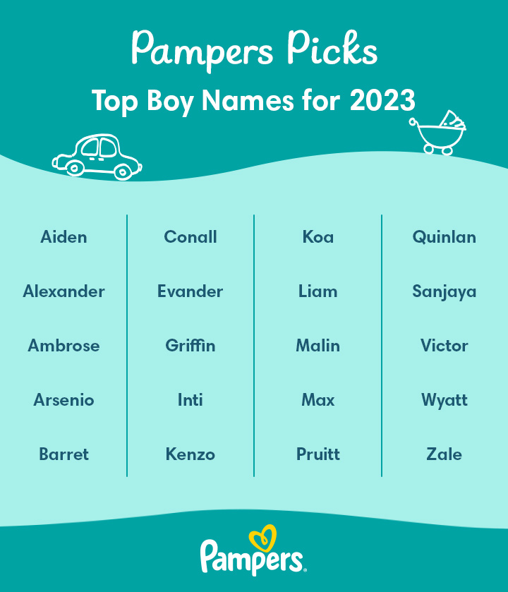 120 Strong Boy Names With | Pampers