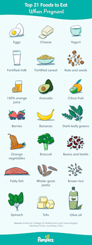 Fiber Rich Foods In Pregnancy