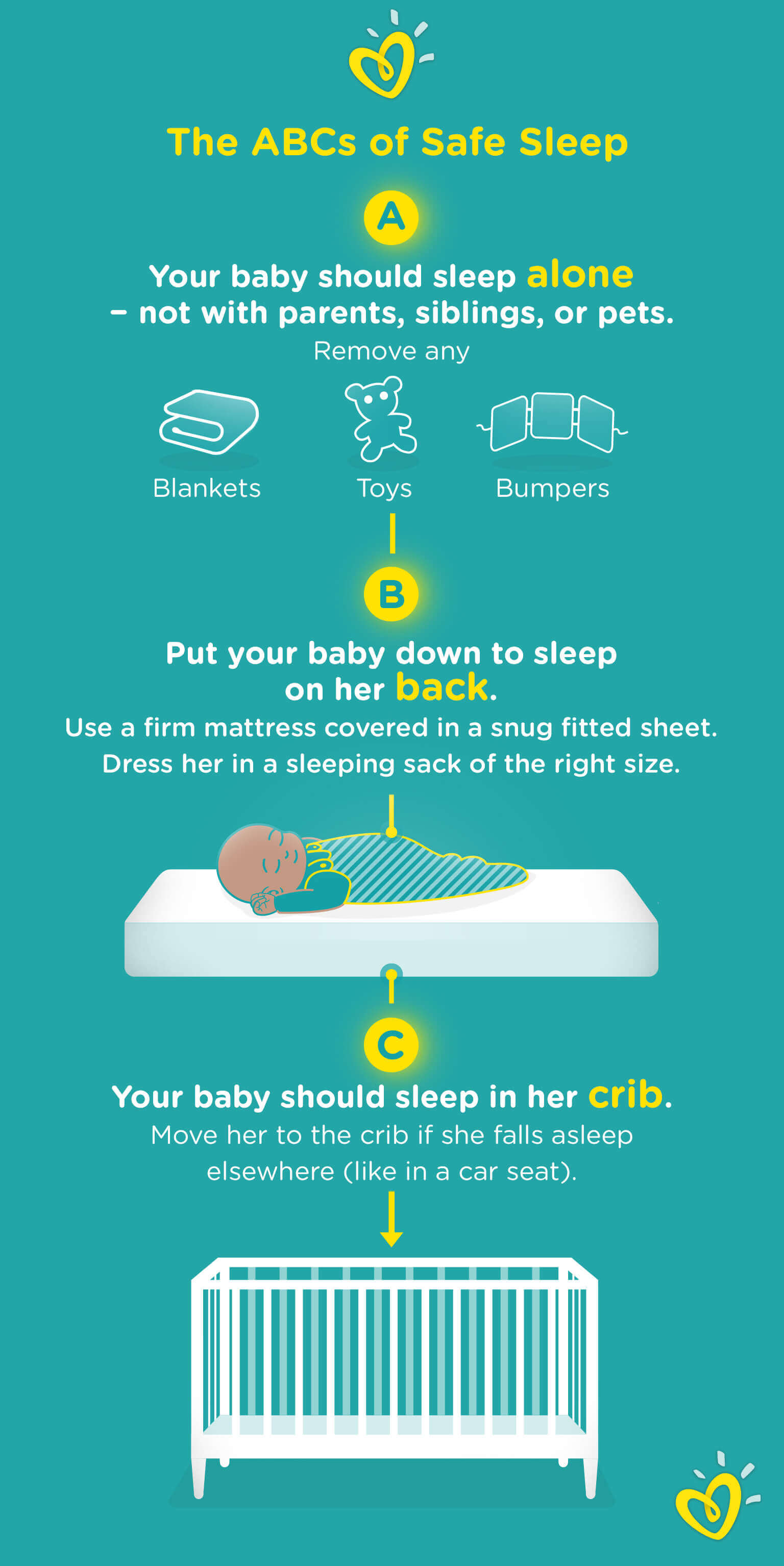 research on sids shows that babies should be