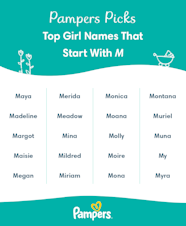 M Names Of Fonts