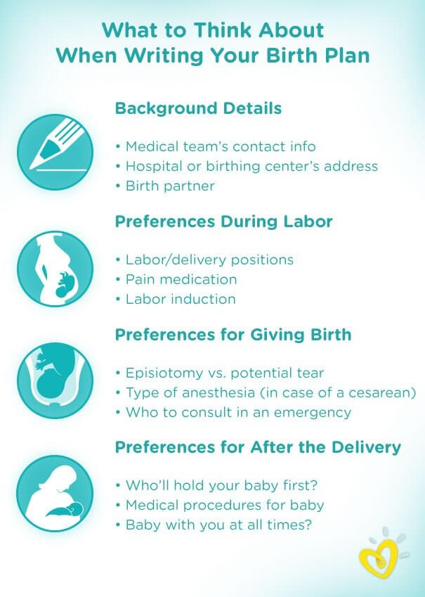 Birth Plan Template Examples And Preferences Pampers