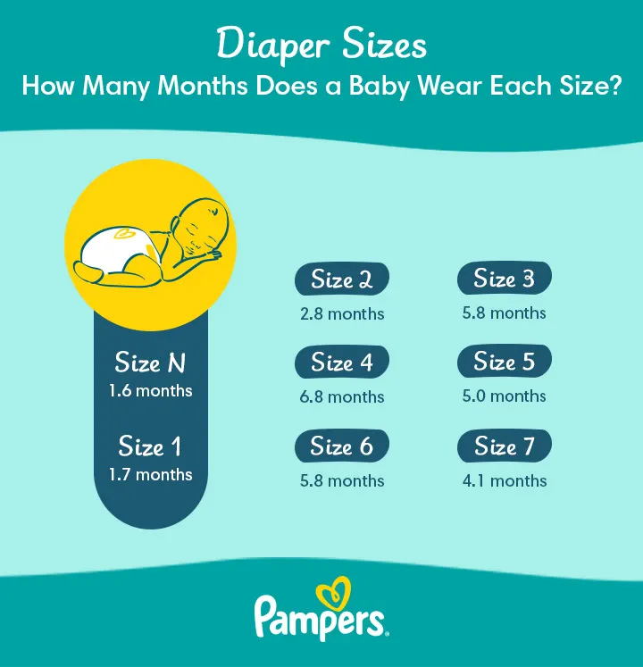 When to Move to the Next Size Diapers - Dad's Guide to Twins