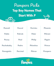 French Men s Names Beginning With P