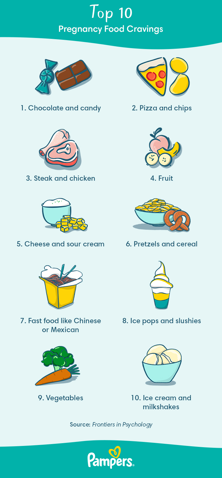 Foods To Avoid During Pregnancy | Pampers