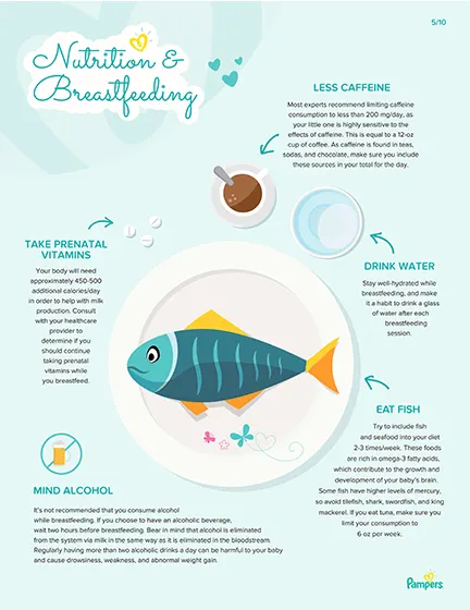 Nutrition and Breastfeeding.