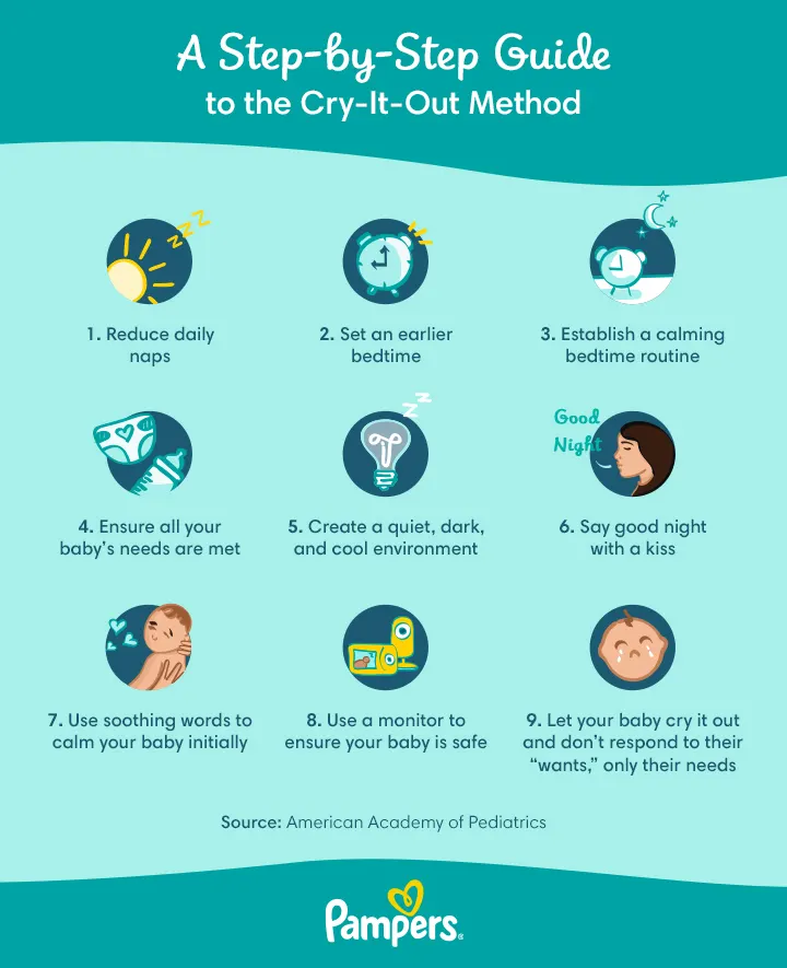 Cry-It-Out Method for Sleep Training Explained