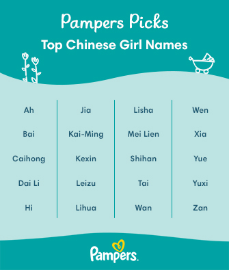 Meaning of name Edp in Chinese