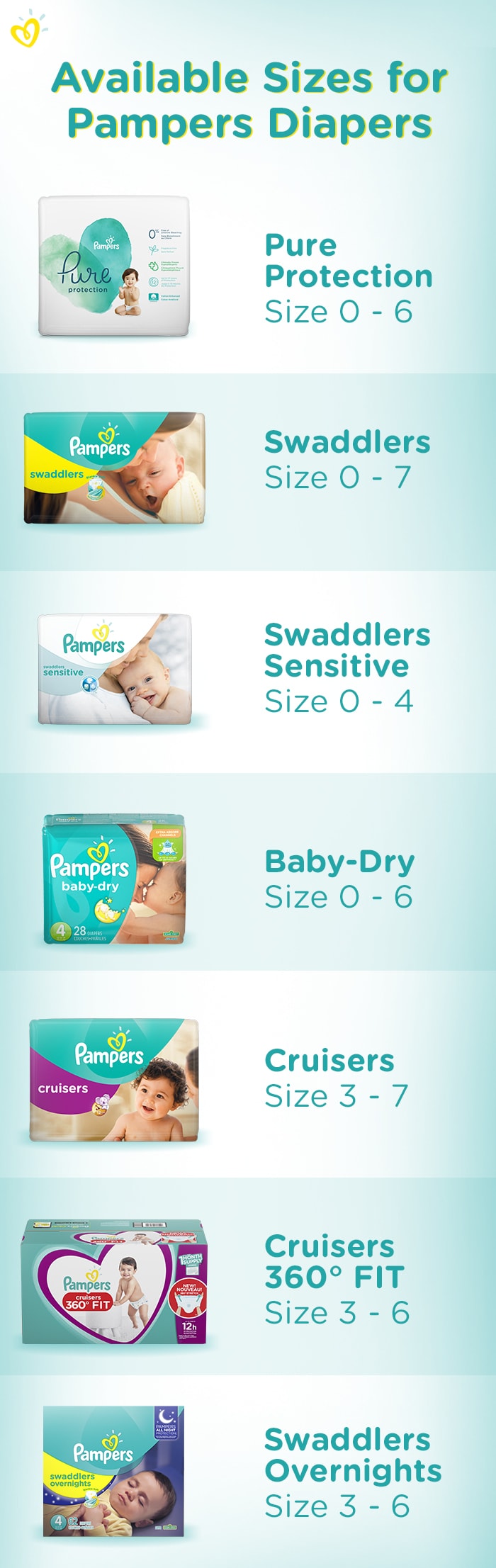 diaper sizes