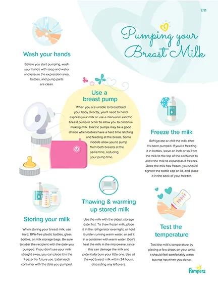 Pumping Your Breastmilk.