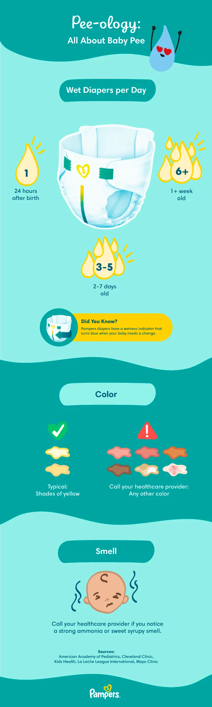 Baby Pee color chart