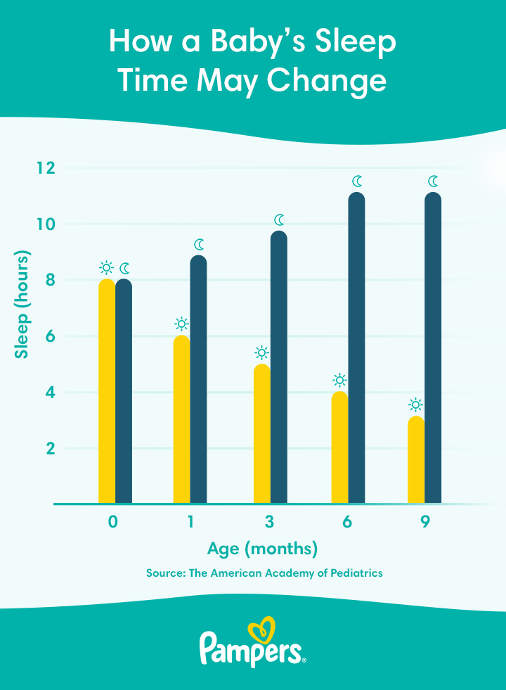 How to adjust your baby's sleep for fall daylight saving time