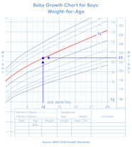 Newborn Weight Loss Calculator Nhs Lawana Crisp Newborn Weight Loss Calculator Nhs Lawana Crisp