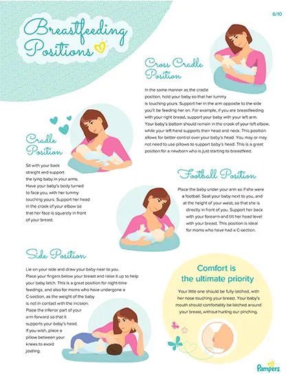 Breastfeeding essentials - Breastfeeding checklist