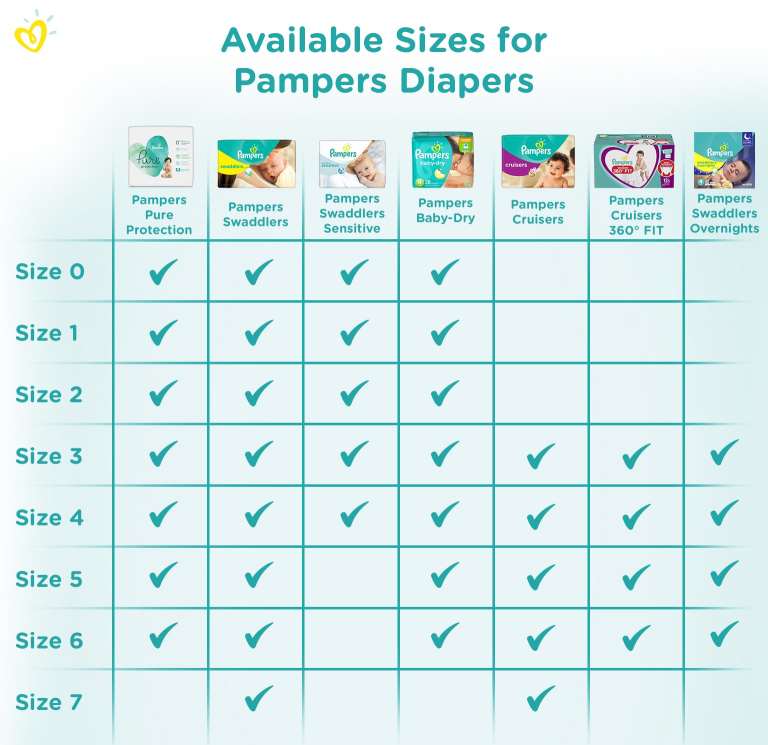 Available sizes for Pampers diapers
