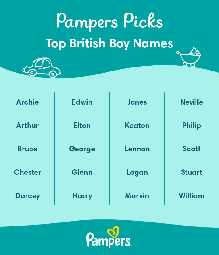 Top 180 British Boy Names and Their Meaning | Pampers