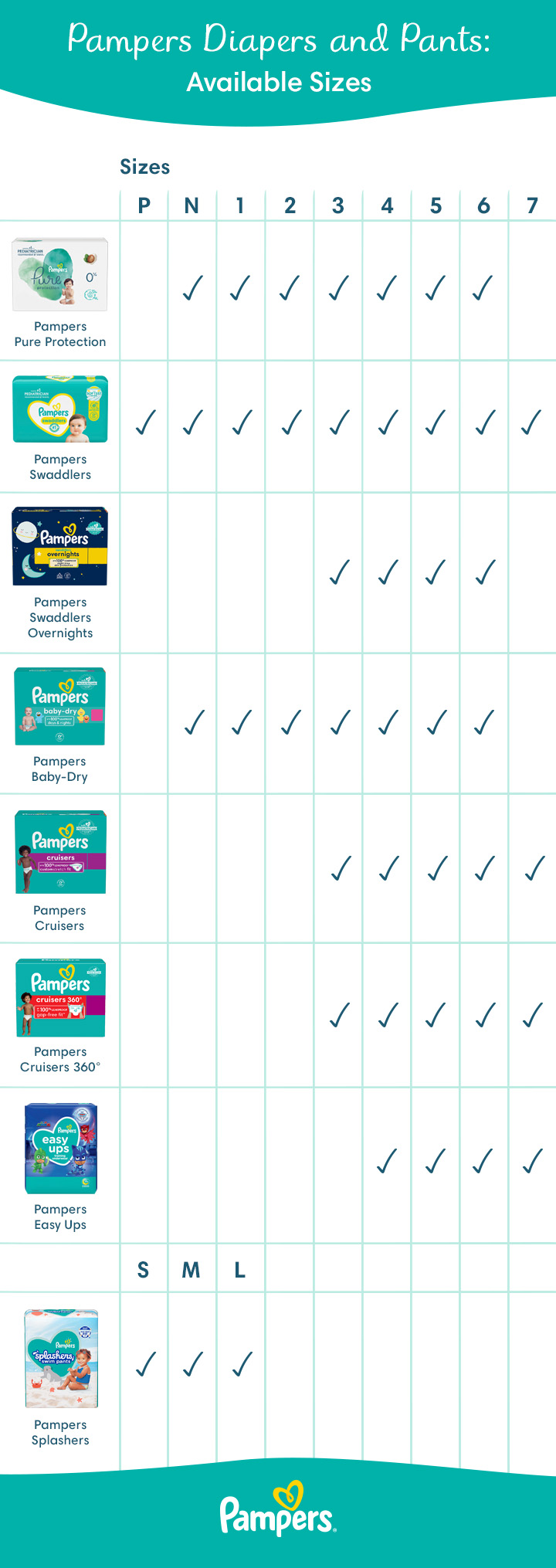 Diaper Size and Weight Chart Guide