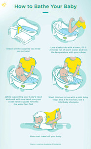 How To Bathe Your Newborn