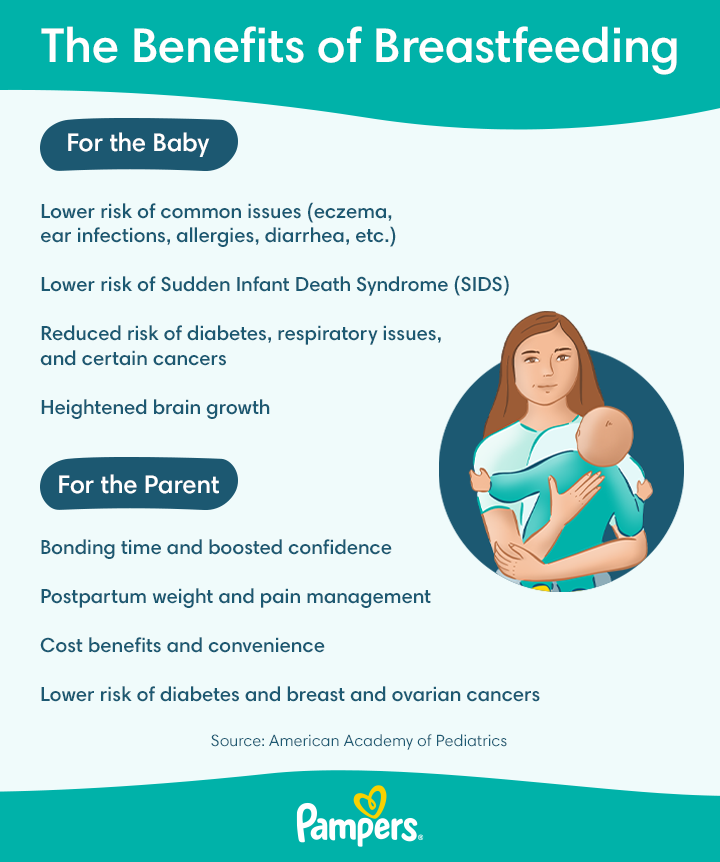 Breastfeeding: what is it, symptoms and treatment