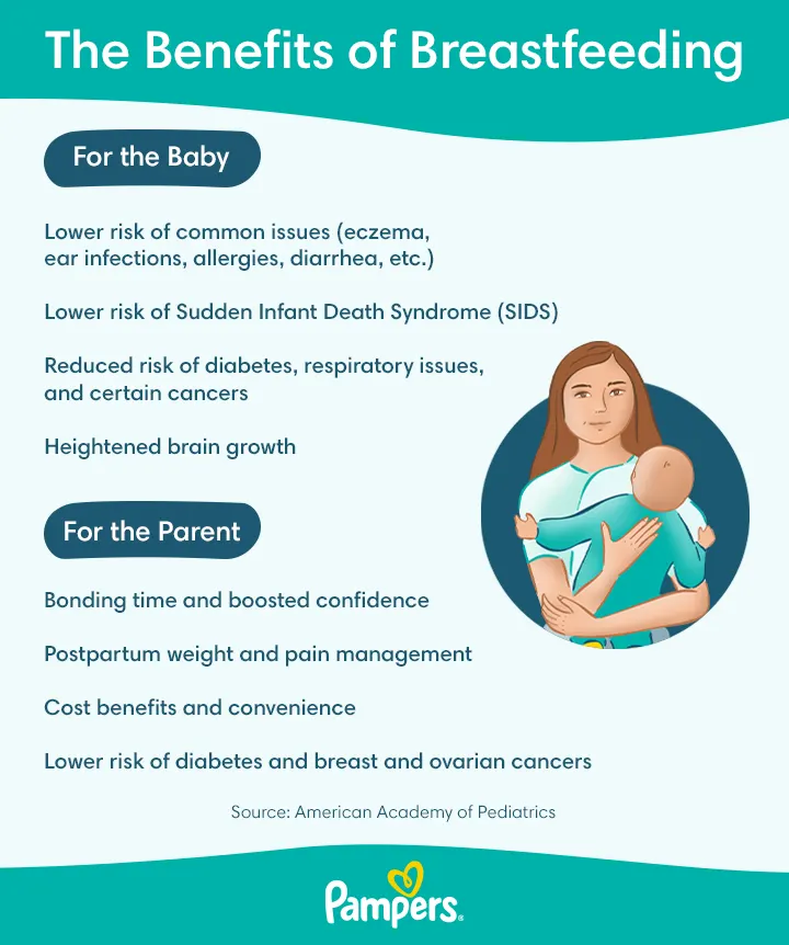 Breastfeeding: Types, Benefits, and Complications