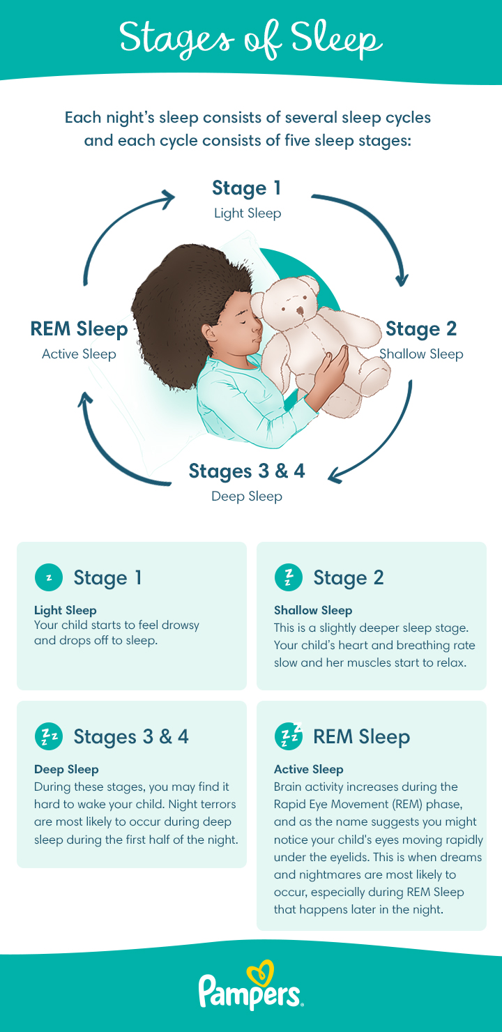 Strategies to Put Your Toddler to Sleep That Actually Work