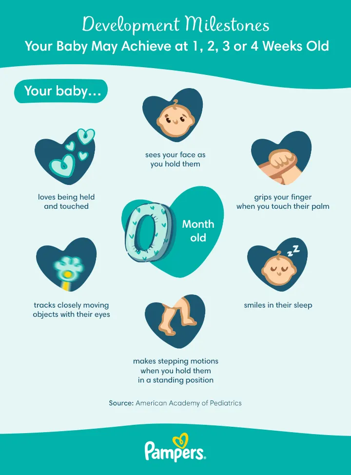 Your Newborn Baby: Milestones and Development