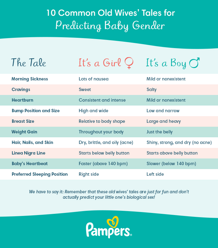 33 Old Wives Tales for Predicting a Babys Gender Pampers