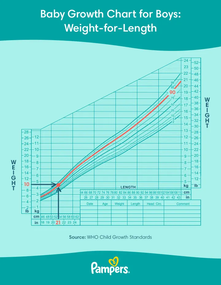 Baby growth chart for boys