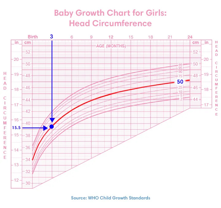 Baby growth chart for girls