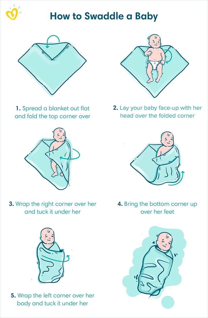 Learn more about swaddling your baby here