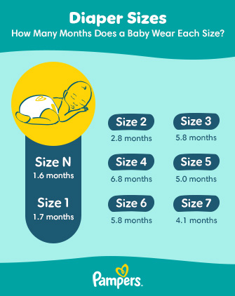 How Long Does a Baby Stay in Diapers: Essential Guide for Parents