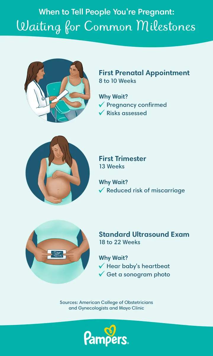 Can You Get Pregnant Right Before Your Period? Chart, Test, More