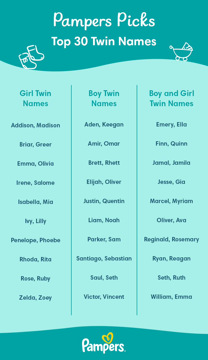 450 Popular & Unique English Boy and Girl Names With Meanings