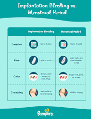 Implantation Bleeding Discharge Pictures