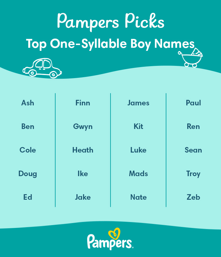 The Ultimate List of Unique One Syllable Boy Names (2023)