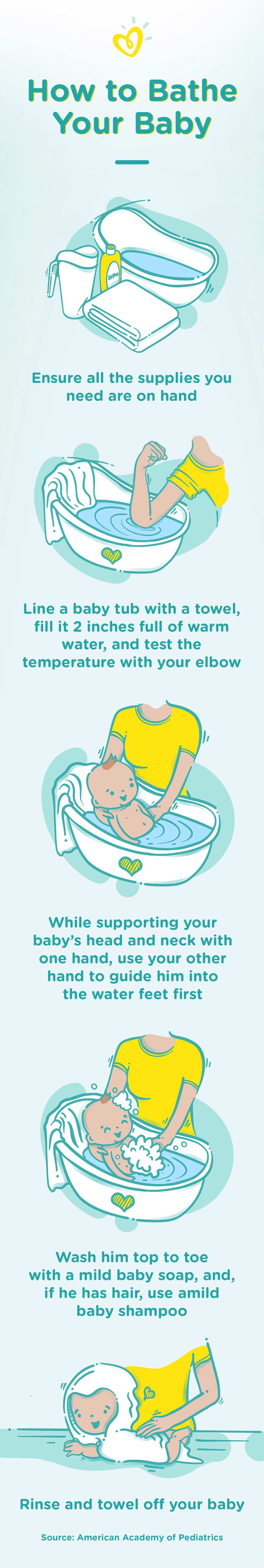 How to Clean your Baby Properly? - BabyInfo