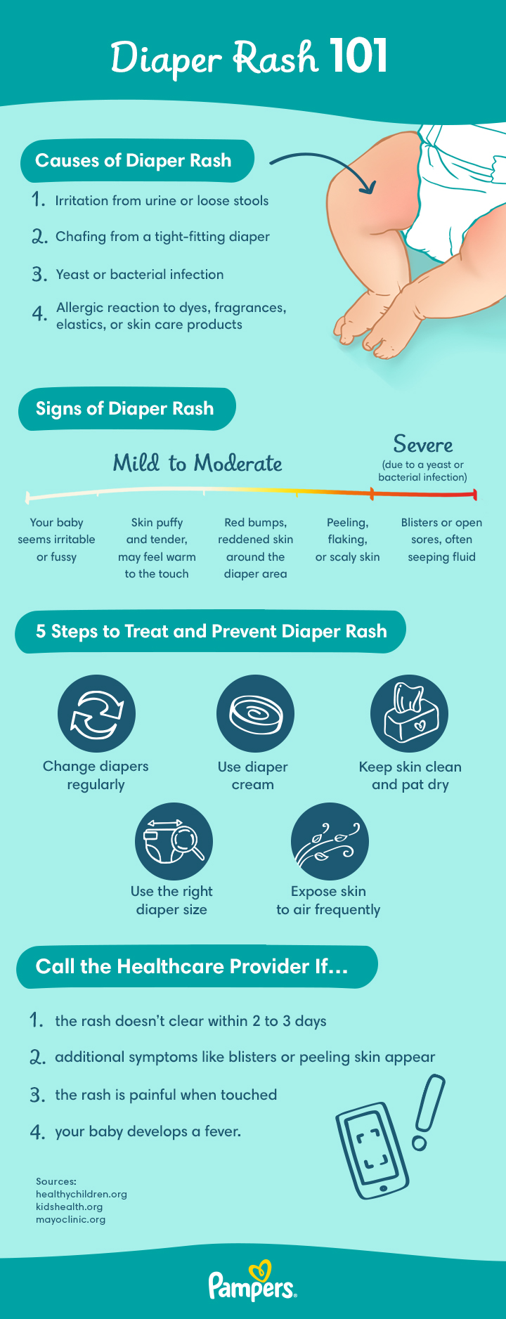 Types of diaper rash: Pictures, causes, and treatments