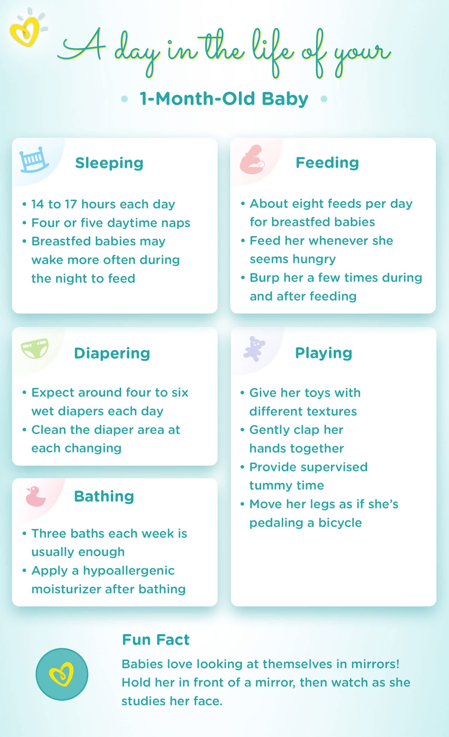 feeding duration 1 month baby