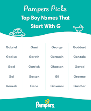 G Names For Boy Indian Modern Edu svet gob gt